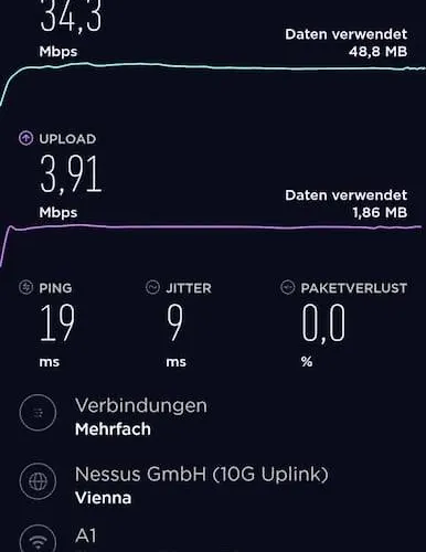 Ruhiges In Der Nähe Von Park Und Krankenhaus Mit Gratis Parkplatz * Graz